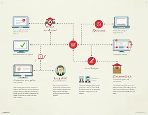 Wordpress Website Development Services 5 Comprehensive Essential Pages And Features