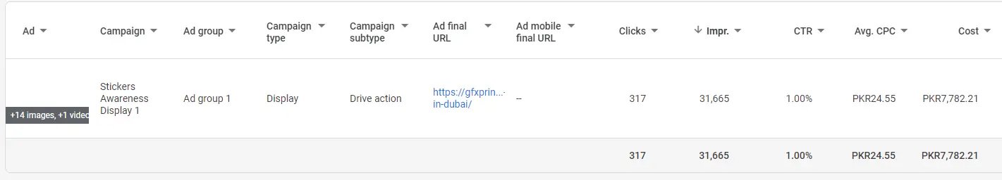 Screenshot of Google Display Awareness Ads