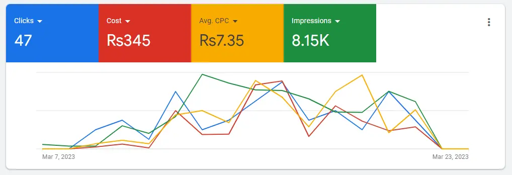 Technical Seo Service 10 Screenshot Of Google Merchant Centre Ad Center Results