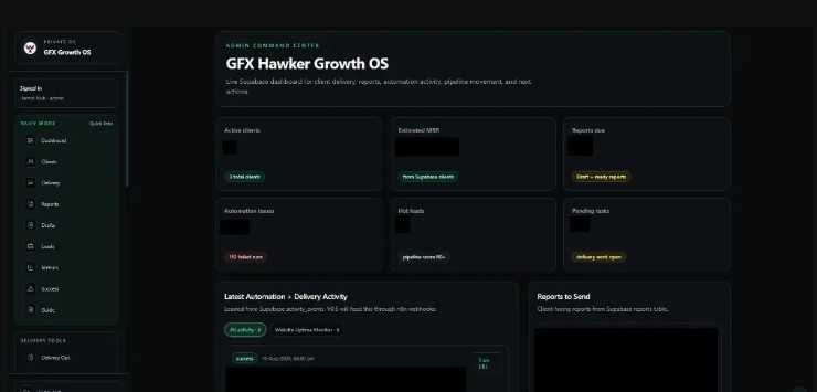GFX Hawker Growth OS dashboard showing the internal operations interface.